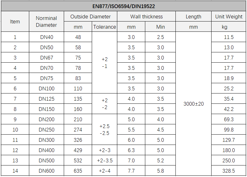 ISO6594 Grey cast Iron Pipe