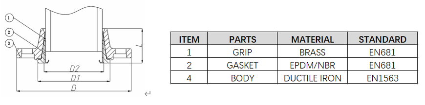 Quick Adaptor for PE Pipe