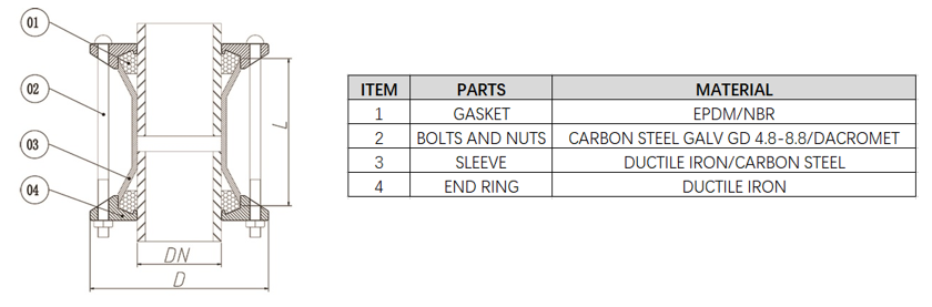 Universal coupling product description