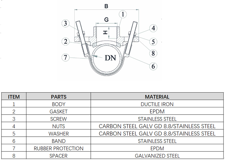 Steel Belt Saddle with Threaded Outlet