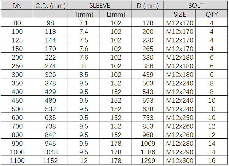 Coupling for DI Pipe