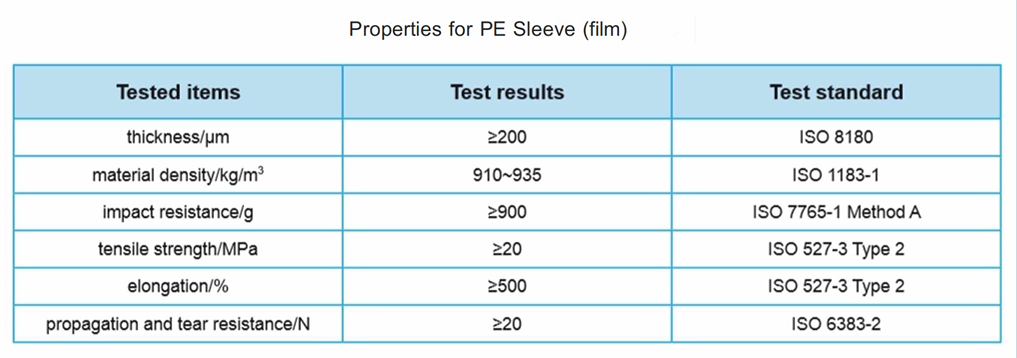 Properties for PE Sleeve