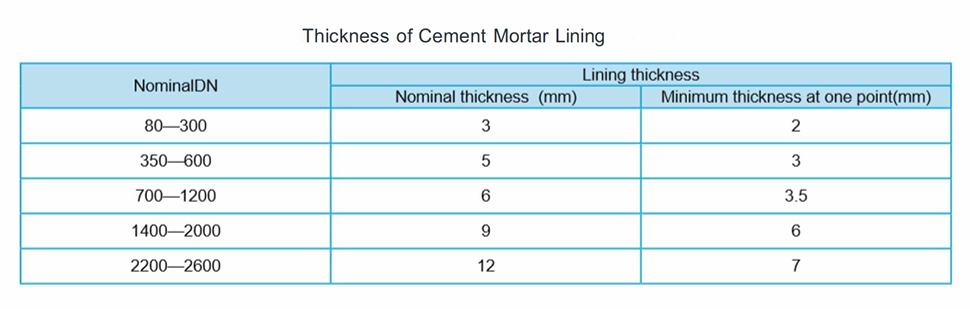 Cement Mortar Lining