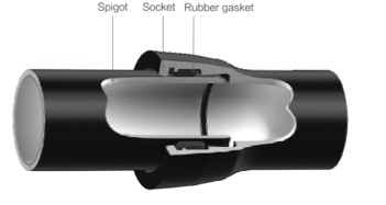 T-type Joint Ductile Iron Pipe