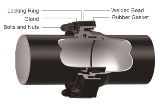 Restrained Joint Ductile Iron Pipe