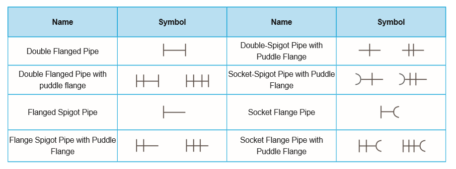 Puddle Flanged Pipe